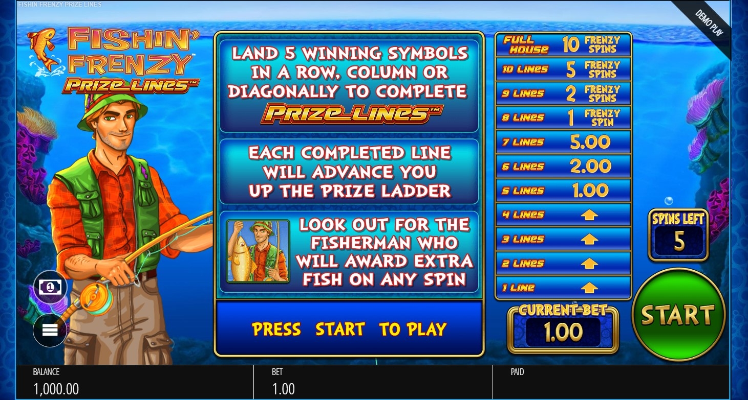 Fishin' Frenzy Full House Slot Gameplay
