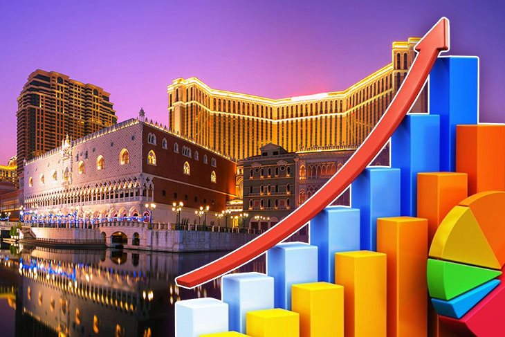 Analysts forecast a positive trend in the gaming industry's revenues in Macau for November 2025