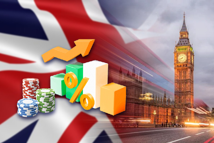 Gross gaming revenue in the United Kingdom increased by 5%