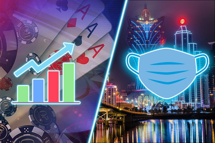 Macau's casino gross revenue is nearing pre-pandemic levels