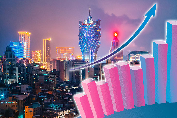 Shares of Macau casino operators have surged amid China's economic stimulus measures