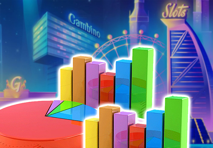 The iGaming market in Pennsylvania reached a record revenue of $185 million in February 2024