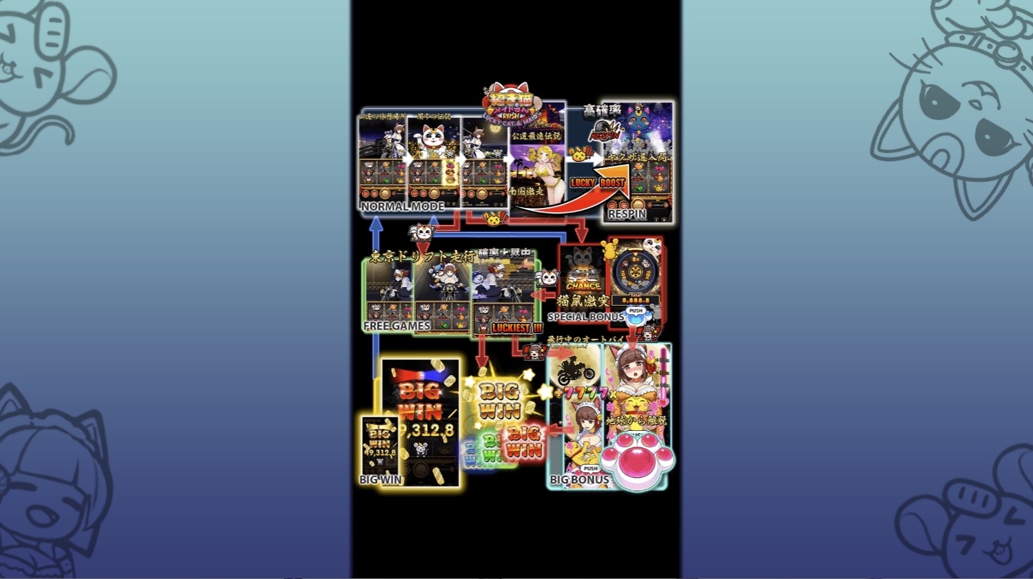 Golden Dragon 2 Gameplay Image