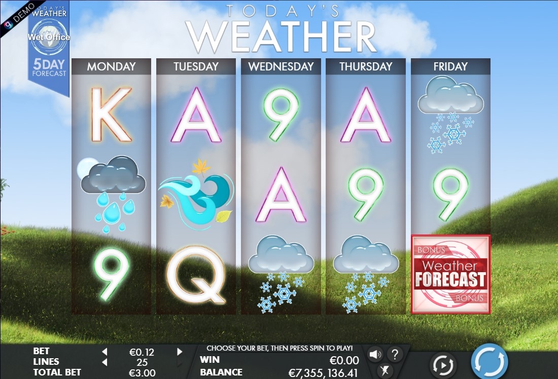 Today’s Weather Gameplay Image